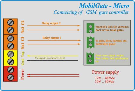 Mobilgate-nano bekötés