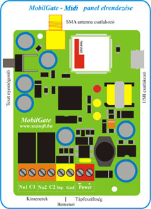 MobilGate micro