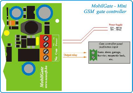 GSM barrier controller
