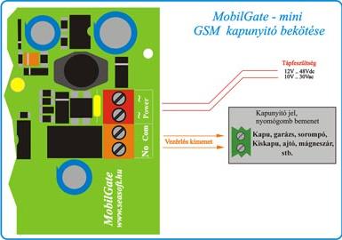 GSM kapunyitó