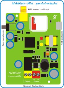 mobilgate mini