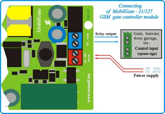 low cost gsm gate opener