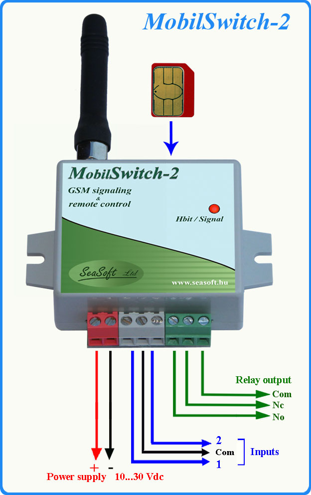 cheap GSM remote control