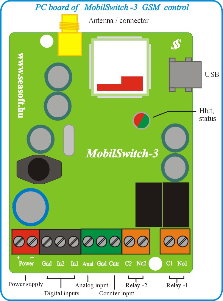 cheap GSM remote control