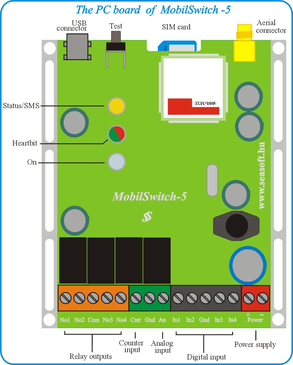 economical price GSM remote control