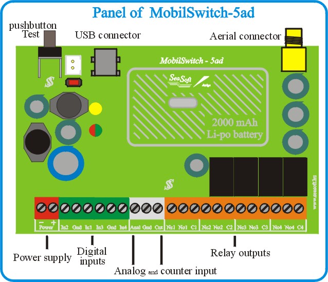 Cheap GSM remote control