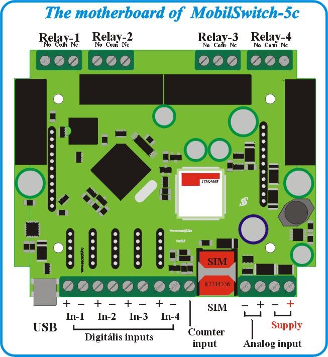 cheap industrial GSM signalling