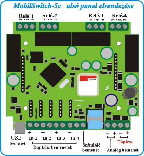 olcsó ipari gsm távkapcsoló