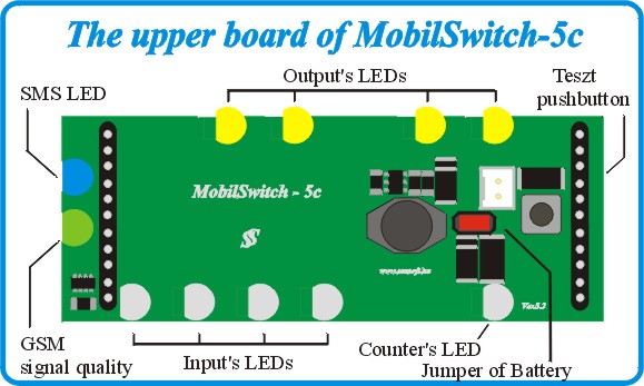 cheap industrial gsm switch