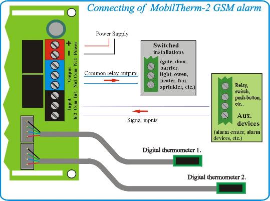 mobiltherm 2 connect