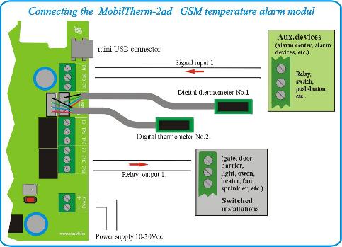 mobiltherm GSM alarm panel connect