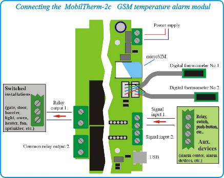 mobiltherm 2 connect